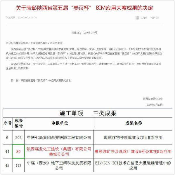 陜煤建設(shè)韓城分公司榮獲陜西省第五屆“秦漢杯”BIM應(yīng)用大賽三等獎(jiǎng)