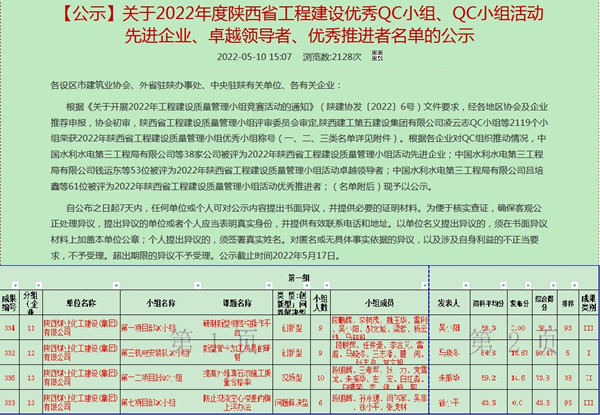 陜煤建設澄合分公司：2022年陜西省QC小組競賽再結(jié)碩果