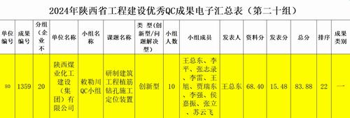 陜煤建設(shè)內(nèi)蒙古分公司：技術(shù)創(chuàng)新再突破，QC成果創(chuàng)佳績(jī)