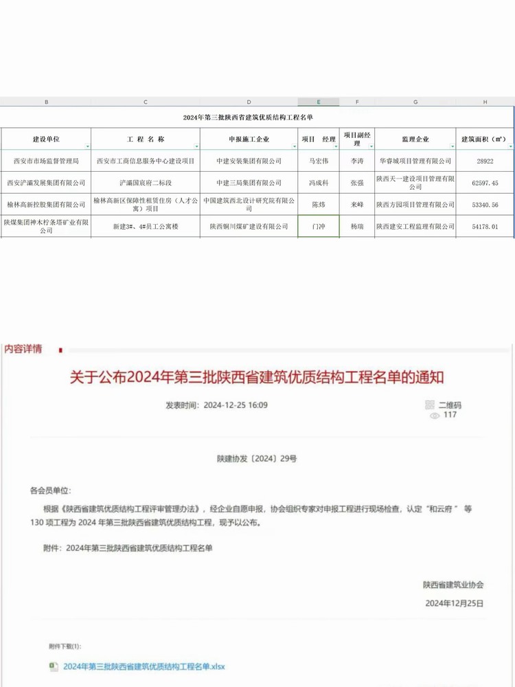 陜煤建設銅煤公司承建的檸條塔新建3#、4#員工公寓樓項目榮獲“陜西省建筑優(yōu)質(zhì)結(jié)構(gòu)工程”稱號