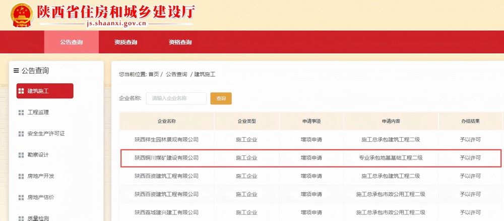 陜煤建設銅煤公司資質(zhì)體系再添“新成員”