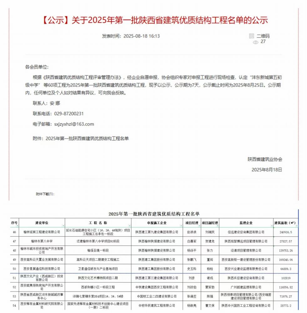 陜煤建設(shè)榆林公司承建的遷建榆林市第八中學(xué)項(xiàng)目N1標(biāo)段項(xiàng)目、榆溪圣境一標(biāo)段項(xiàng)目喜獲“陜西省建筑優(yōu)質(zhì)結(jié)構(gòu)工程”榮譽(yù)稱號(hào)